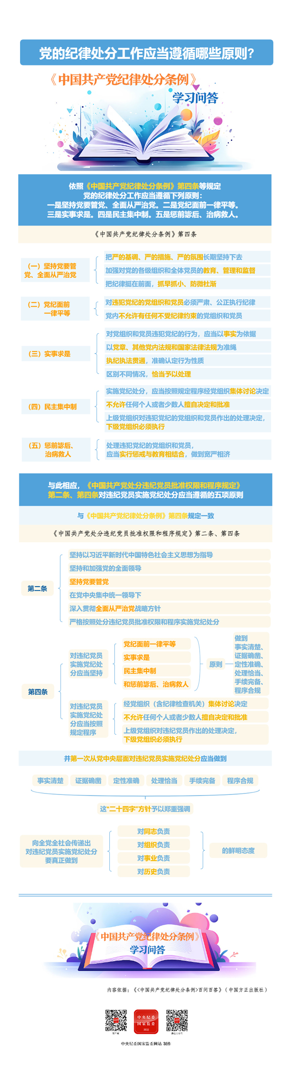 客户端-纪律处分条例·学习问答丨党的纪律处分工作应当遵循哪些原则.jpg