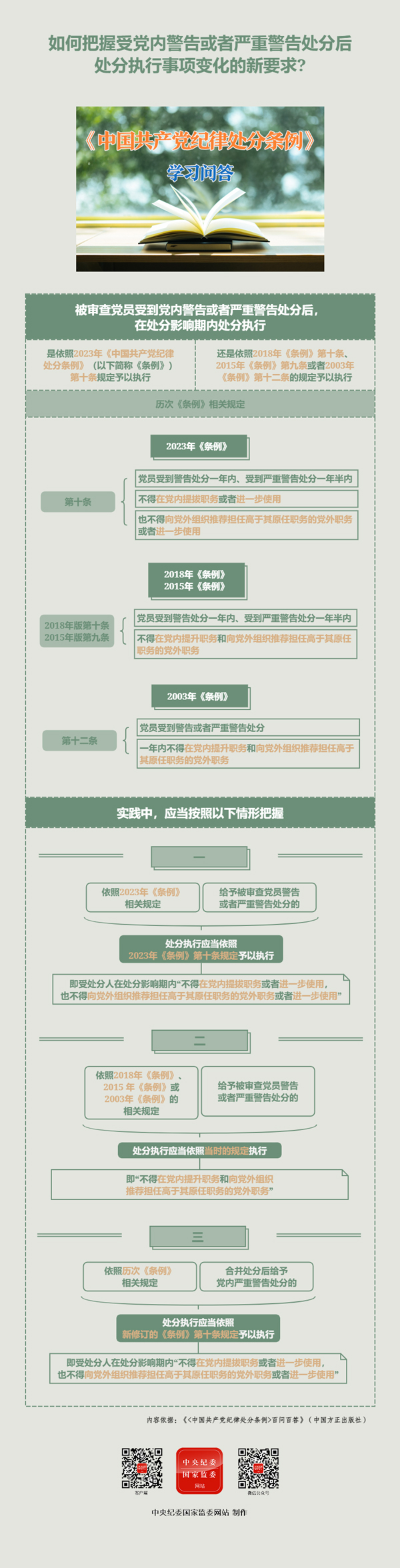 学习问答丨如何把握受党内警告或者严重警告处分后处分执行事项变化的新要求.jpg